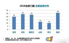 天博APP下载官网2018北京门展 重庆木门品牌“集结”出动