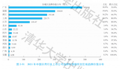 天博APPapp2021中国日用行业上市公司品牌价值榜：美好生活